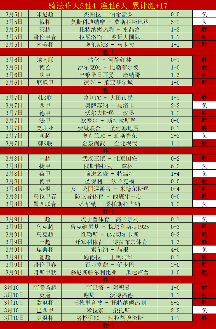 足球世界,巴西两强星,光熠熠,乐鱼体育平台,乐鱼体育官方网站,乐鱼体育登录入口,乐鱼体育app下载
