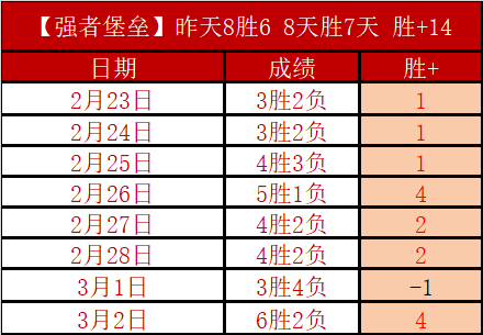 凱恩加盟後,球隊獲得豐,碩收穫,乐鱼体育平台,乐鱼体育官方网站,乐鱼体育登录入口,乐鱼体育app下载