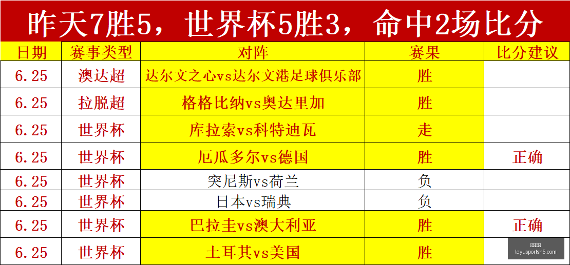 乐鱼体育,乐鱼体育官网,乐鱼体育App,乐鱼体育官网,乐鱼体育App,乐鱼体育直播,乐鱼体育互动,乐鱼体育平台
