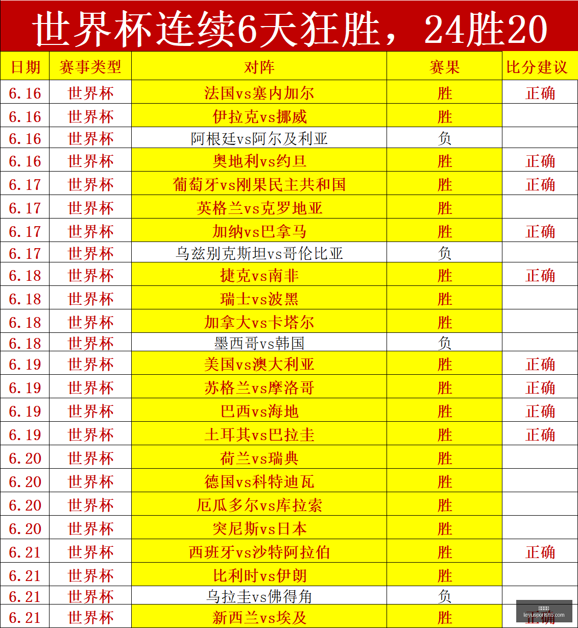 乐鱼体育乐,鱼体育官网,数据冲到,乐鱼体育官网,乐鱼体育App,乐鱼体育直播,乐鱼体育互动,乐鱼体育平台