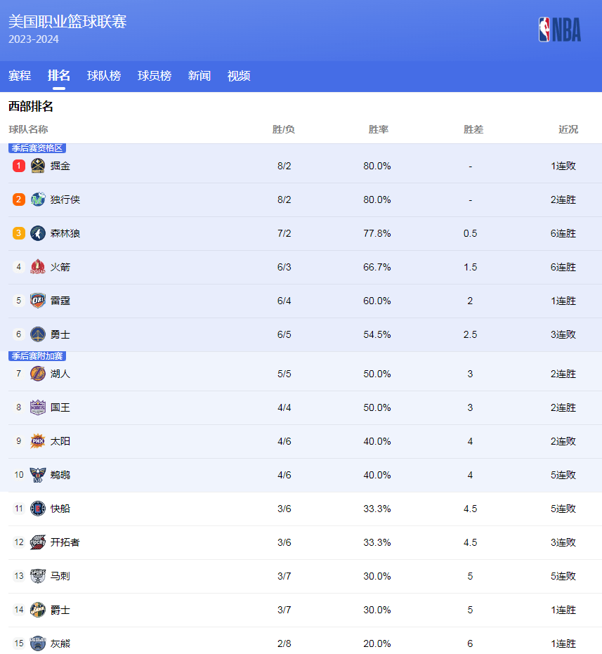 组合发起挑