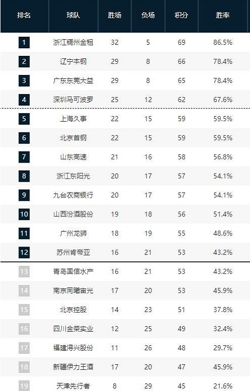 在一次采访